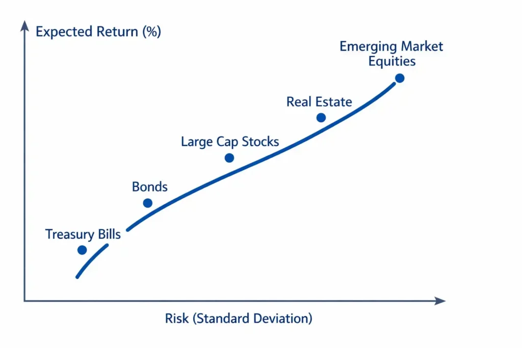 risk-return curve