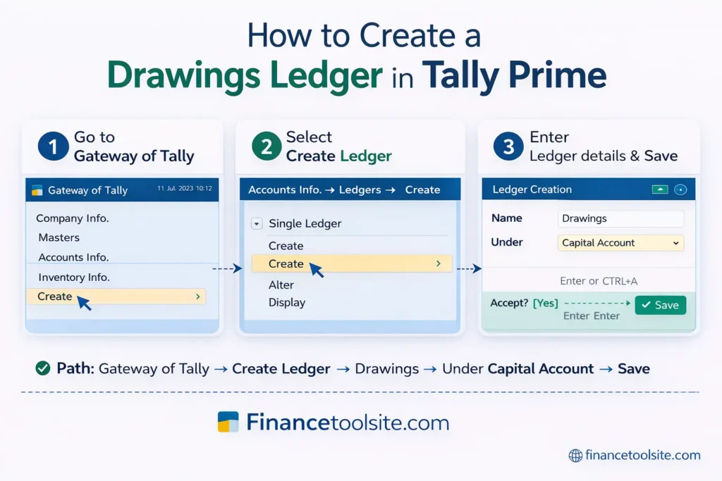 Creating a drawings ledger in Tally Prime