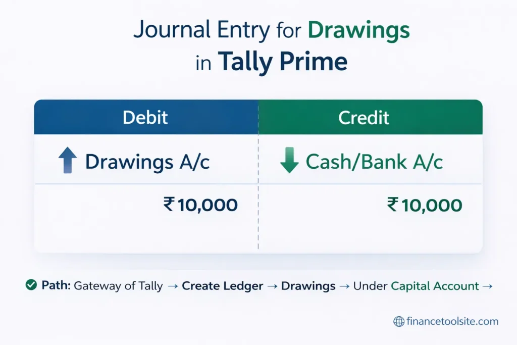 Journal entry in Tally Prime
