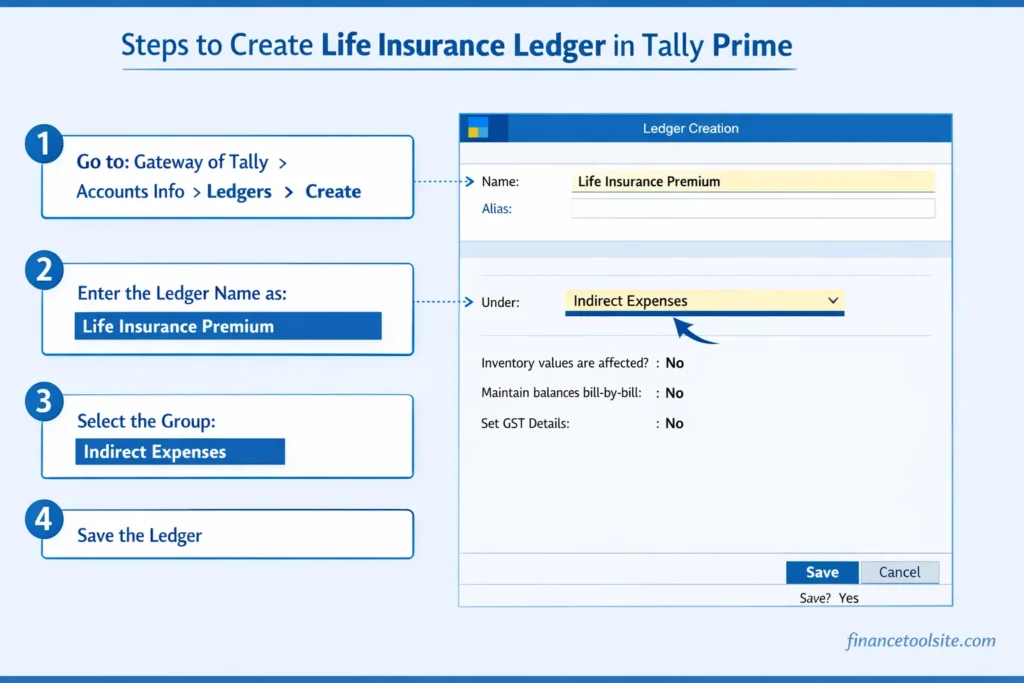 How to record life insurance in Tally Prime step by step showing ledger creation under indirect expenses