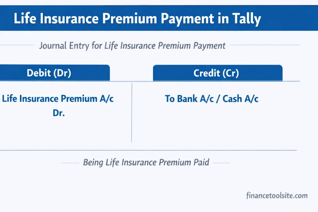 Life insurance journal entry in Tally showing debit Life Insurance Premium account and credit Bank or Cash account